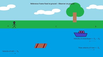 Understanding relative velocity - Visualizing Problem 1.1 in I.E. Irodov