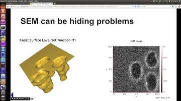 Panoramic SEM Image Simulation with HyperLith