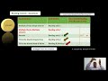 PTE Academic 79 Plan