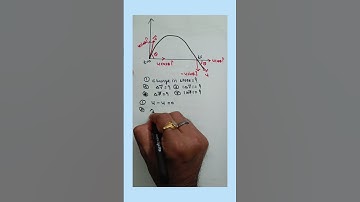 For given projectile motion find out change in momentum,speed and velocity