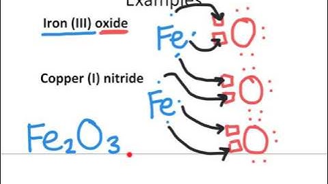 Multivalent Name to Formula VIDEO