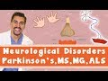 Neurological Disorders: Parkinson's, MS, MG, ALS