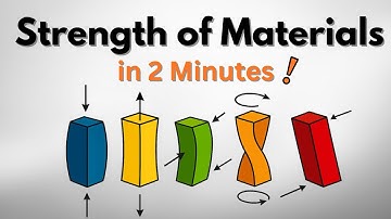 Strength of Materials in 2 Minutes | Tension, Compression, Shear, Bending & Torsion Explained