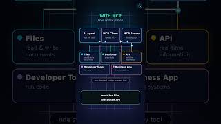 MCP Explained in 60 Seconds: How AI Agents Connect to Tools