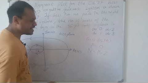 GATE Exam 2001 Solution Electronics Nyquist Plot