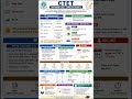 CTET September 2026 Notification Out | Complete Details, Eligibility, Exam Pattern & Syllabus