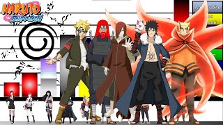 Explicación: Escalas y Niveles de poder del CLAN UZUMAKI🍥🔥| Naruto Shippuden | Boruto| JD Sensei🔥🔥🔥