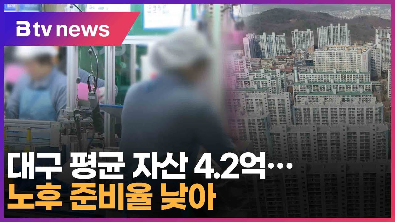대구 평균 자산 4.2억…노후 준비율 낮아 (대구)