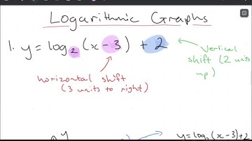 Logarithmic Graphs: Sketching with Multiple Transformations