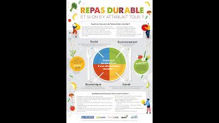 Suivez notre Webinaire consacré aux repas durable !