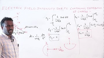06 Electric field due to continuous charge distribution part -2