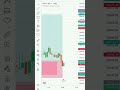 Smart Money Concept and Liquidity Swipe #stockmarket #trending #trader #cjp