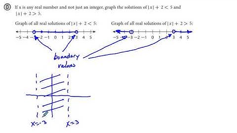 Algebra 2 Chapter 2.3 Solving Absolute Value Inequalities