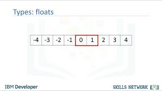 Types - Python Basics | IBM