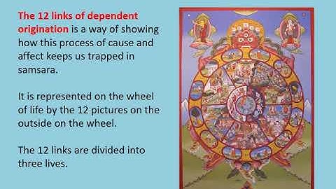 GCSE Buddhism Dependent Arising video