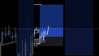 Retail Liquidity Trap + Trendline Fakeout 🤯 | Smart Money Move | #shorts #ytshorts