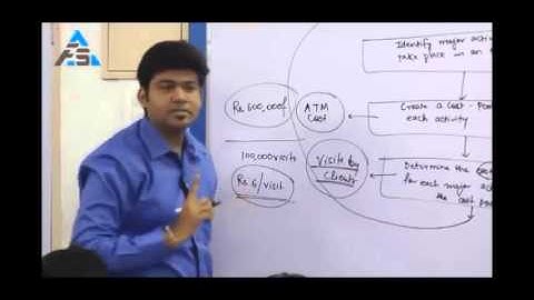 Activity Based Costing (Cost Management) Part 3 by Prof. Sankalp Kanstiya