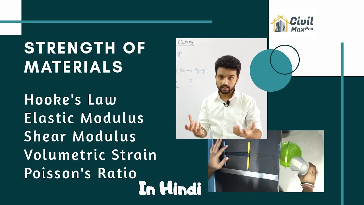 Hooke's Law, Young's Modulus, Poisson's Ratio, Volumetric Strain and