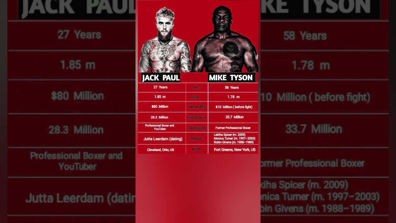Jack paul vs mike tyson 
