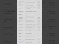 #govt jobs update #education ##govtjobs #govtjobpreparation #people