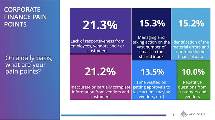Lunch & Learn Demo: Supercharge Workday Financial Management