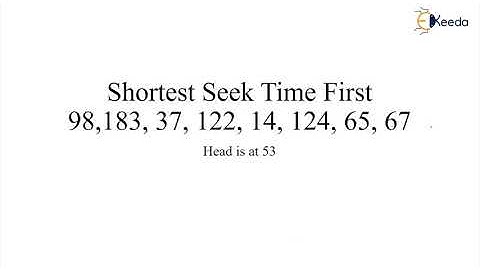 Disk Scheduling Explained | GATE Operating System Concept