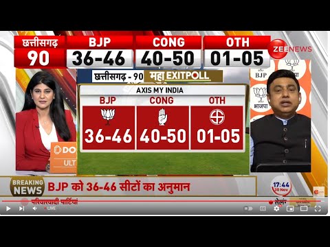 Exit Poll Results