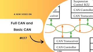 Basic CAN & Full CAN #E17 | Aishwarya Pattar