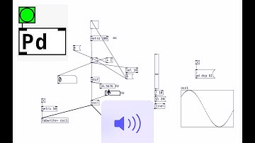 Hypothetical sound for a counter ~ Pure Data