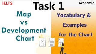 Writing Task 1 | MAP/ DEVELOPMENT CHART | Vocabulary and examples for development chart / map