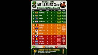 Classement pour la qualification de la Coupe du Monde 2025-2026 #coupedumonde #classement