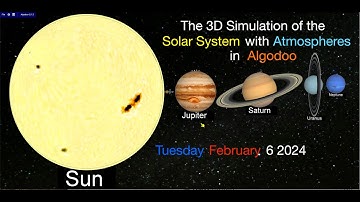 The 3D Simulation of the Solar System with Atmospheres in Algodoo