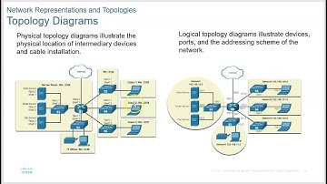 Cisco 1 Module 1.1-1.4