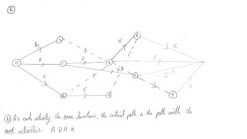 9FM0 03D A level Decision Mathematics Edexcel 1 June 2019 decision solutions