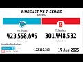 MrBeast Vs T-Series 2011 - 2025 | Version Extendida