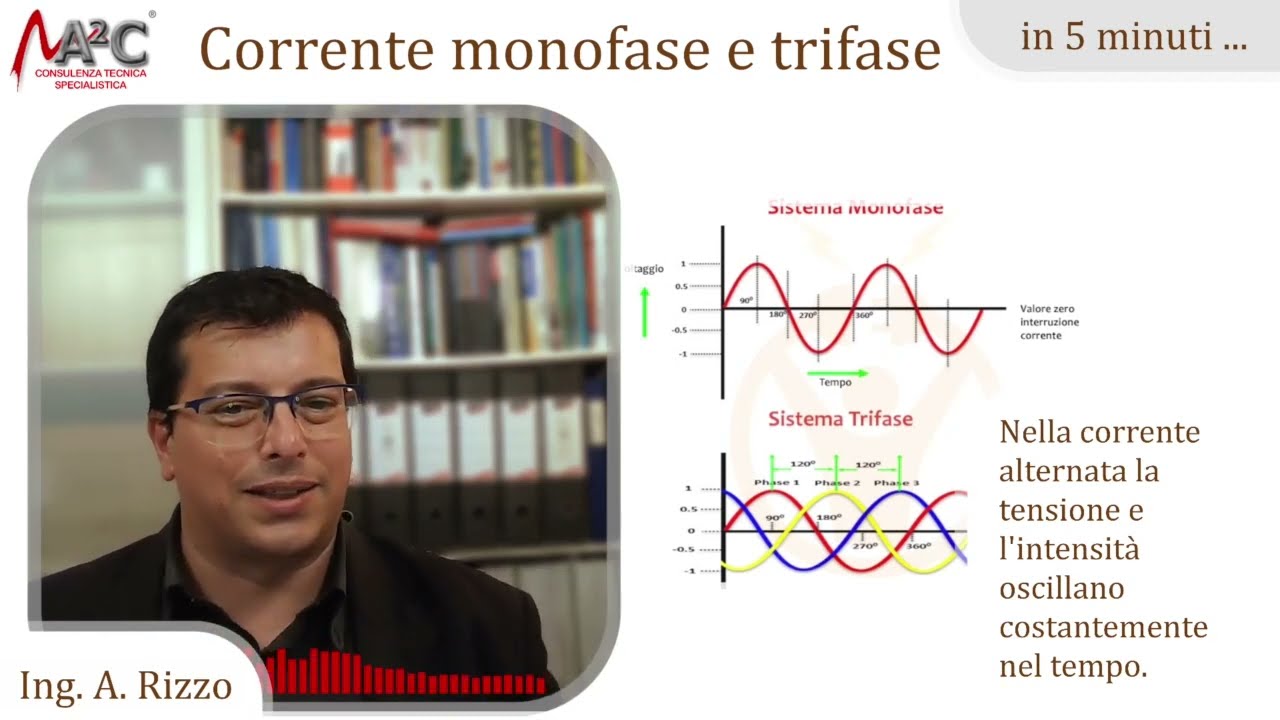 Corrente continua e alternata, monofase e trifase