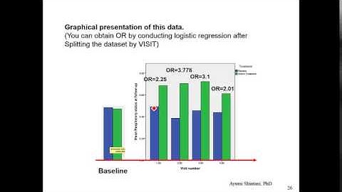 Generalized Estimating Equation (GEE) in SPSS