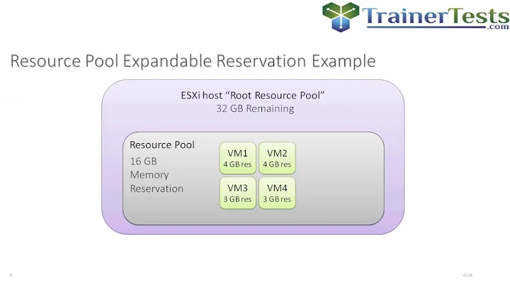 VCP6-DCV - vSphere 6 Resource Pools by Rick Crisci