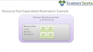 Celebrity VCP6-DCV - vSphere 6 Resource Pools by Rick Crisci Wealth