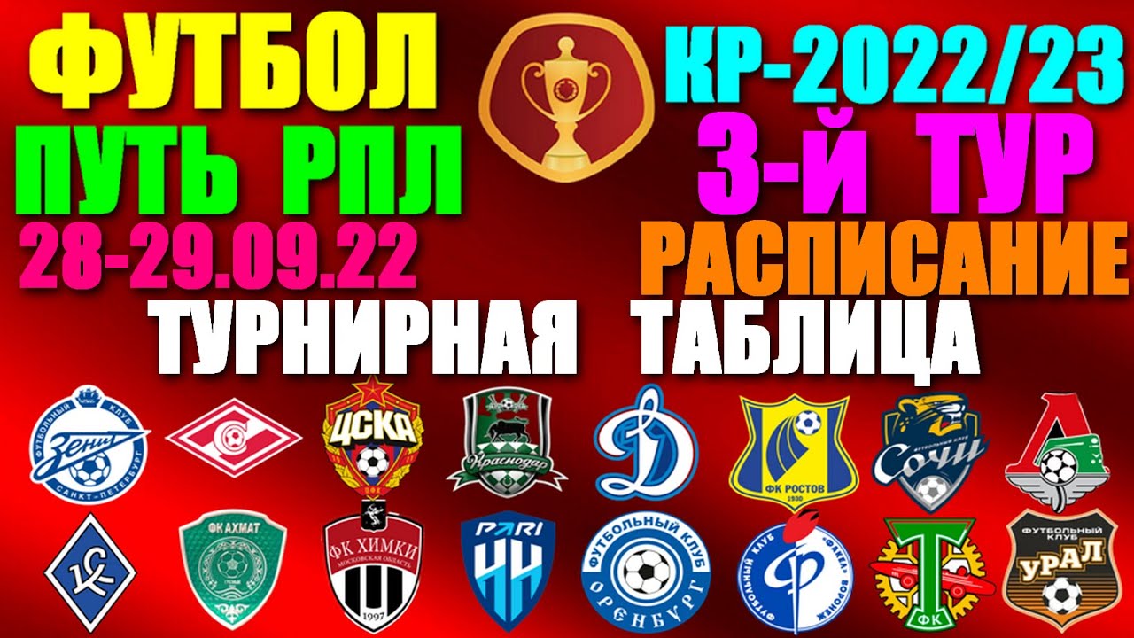 кубок россии по футболу турнирная таблица