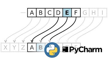 Python beginner Tutorial: Creating a Simple Caesar Cipher Application