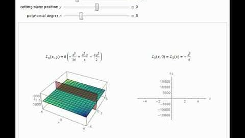 Geometry of Two-Variable Laguerre Polynomials