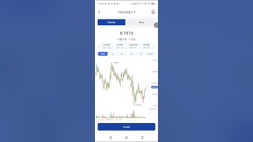 How to enter a signal to Royal q