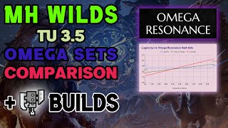 TU 3.5 Omega-Sets Math Breakdown + Omega Resonance for Switch Axe - MH Math #104