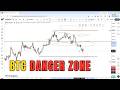 Bitcoin Weekly Analysis: BTC Is Entering The Most Dangerous Zone This Week