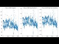 How to compute Breusch Pagan test in #rsoftware? |checking Heteroscedasticity|