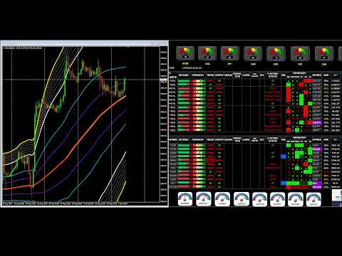 🔥 LIVE FOREX AND INDICES DASHBOARD VER 4.5 – MUSIC FOR TRADING 24/7