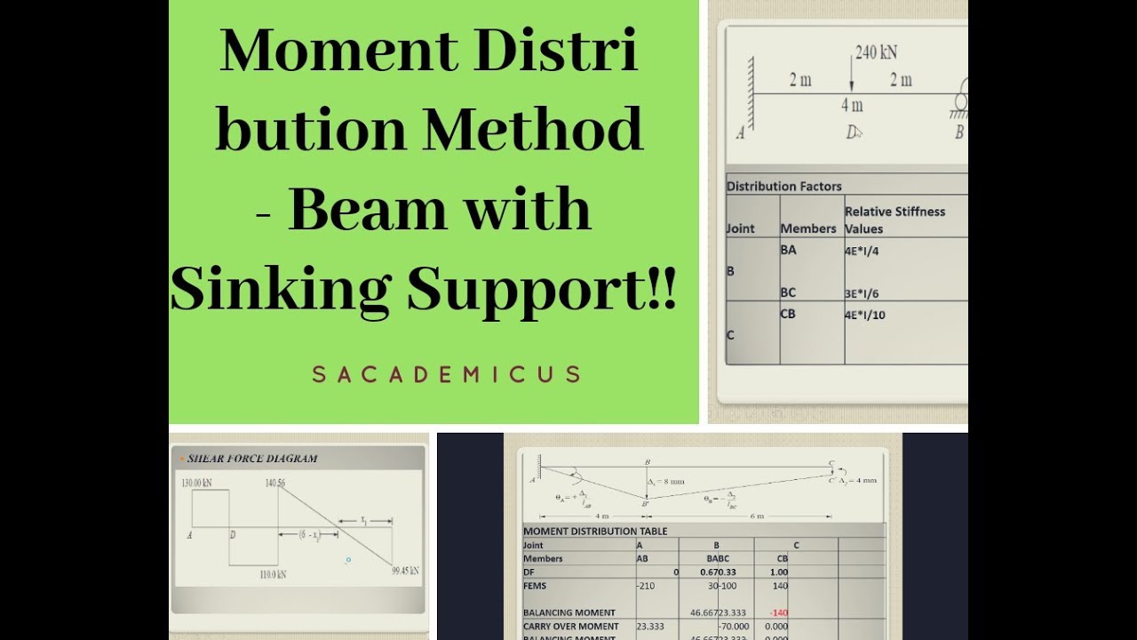MOMENT DISTRIBUTION METHOD WITH SINKING SUPPORTLECTURE III YouTube