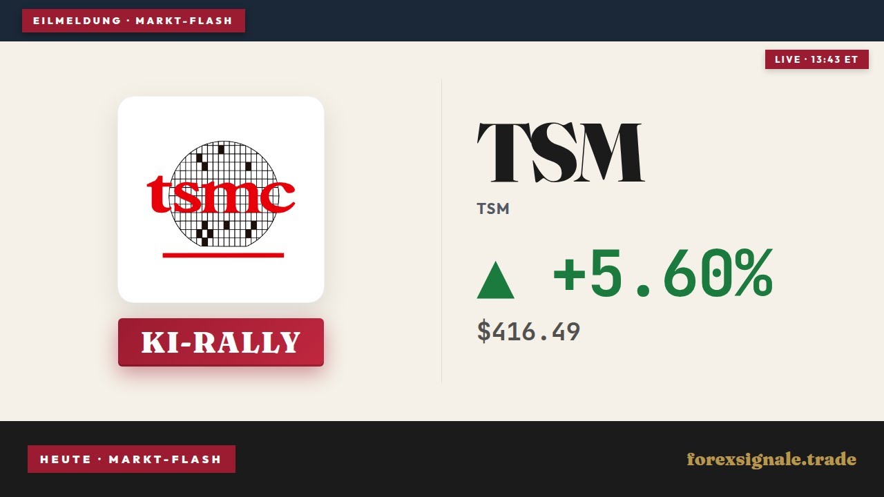 TSMC KI-Boom +5,6%: Wie Margen und Milliarden-Capex die Aktie treiben
