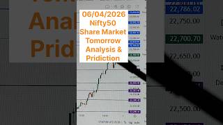 6/4/26 Nifty50 Share Market Analysis Pridiction ; TOP/BOTTOM पर Entry करो प्रॉफिट पाओ